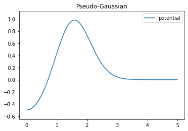 ../../_images/examples_notebooks_custom_potential_8_1.png